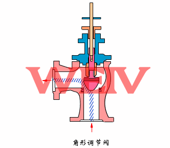 늄�(d��ng)��ʽ�{(di��o)��(ji��)�y����ԭ��